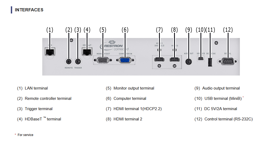 HDMI Port Repair